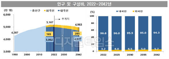 자료 통계청